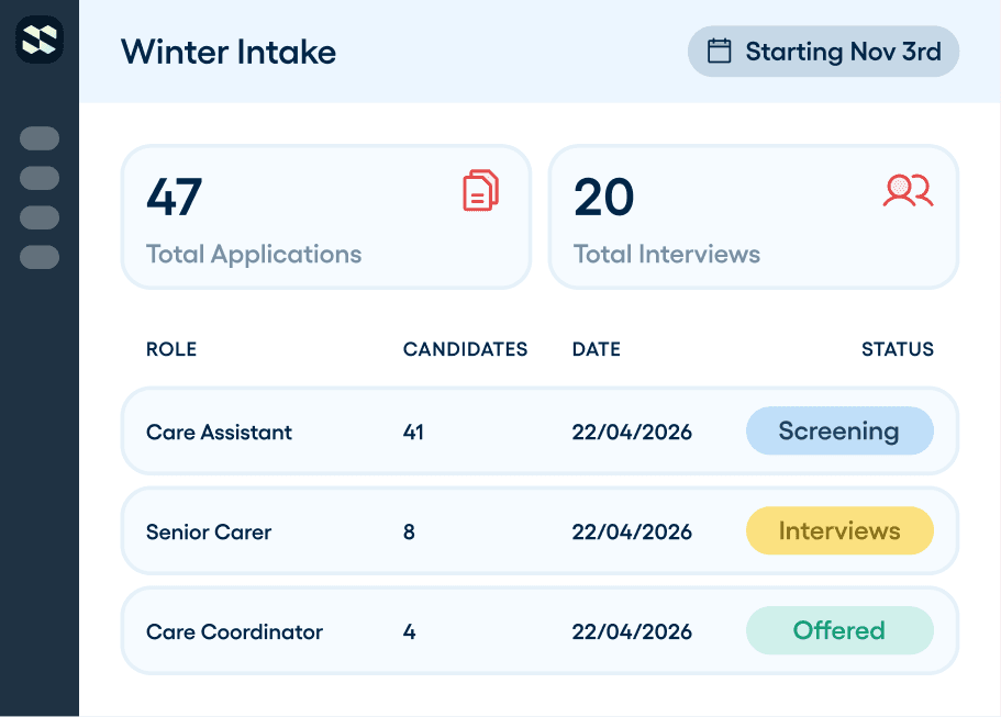 Compliance onboarding