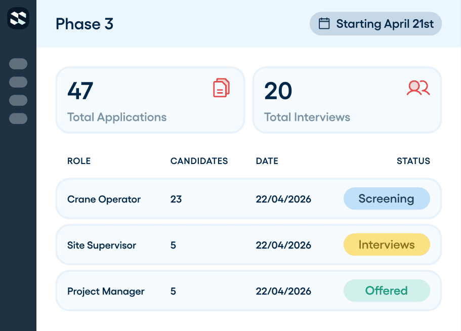 Project software dashboard preview