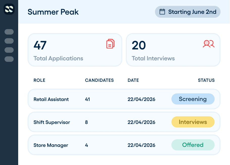 Project software dashboard preview